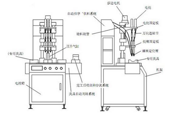 <a href='http://www.szolks.com/zdslsj.htm' class='keys' title='点击查看关于自动锁螺丝机的相关信息' target='_blank'>自动锁螺丝机</a>原理