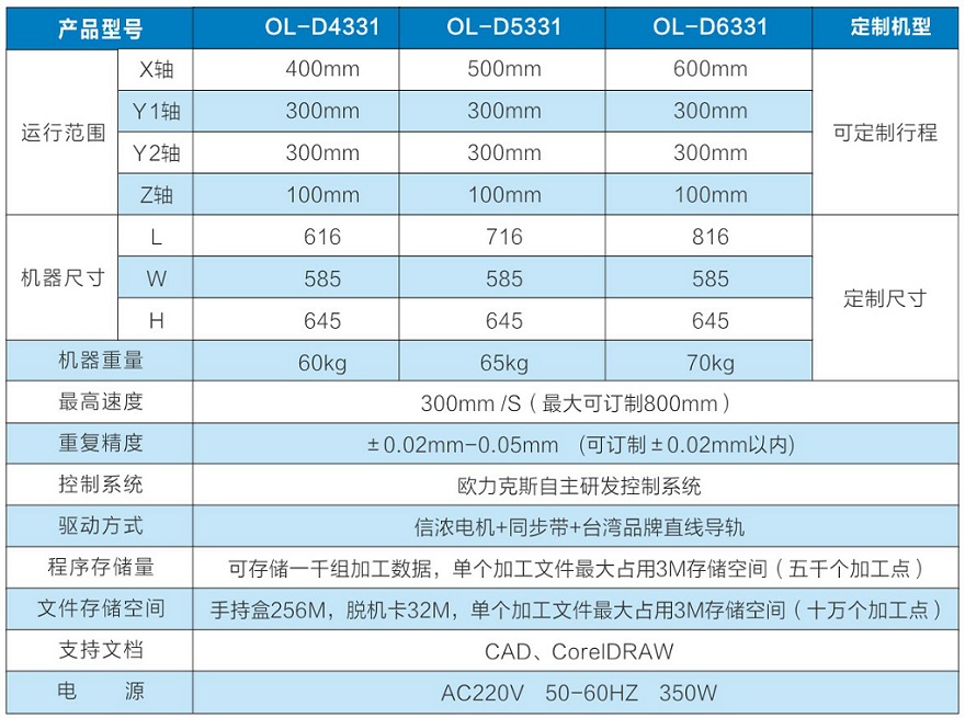 单头双工位点胶机参数